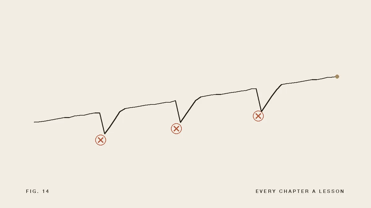 Own the Failure Before It Becomes a Story