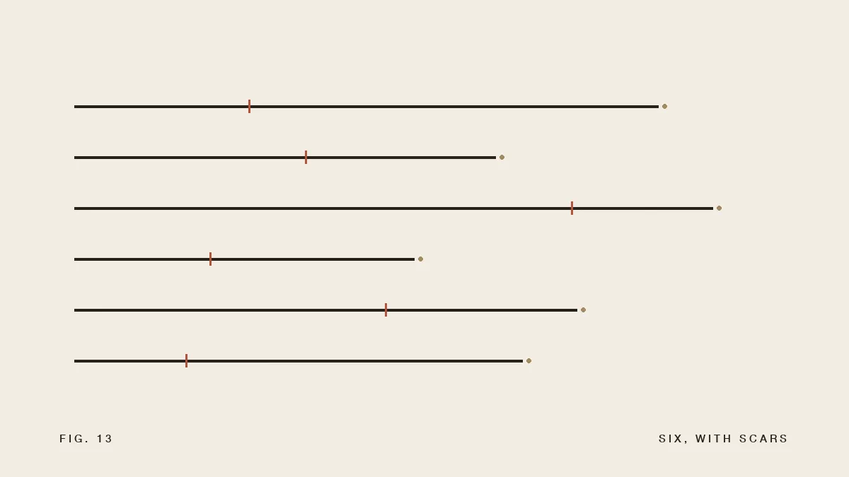 Principles I Reread Before Starting Anything New