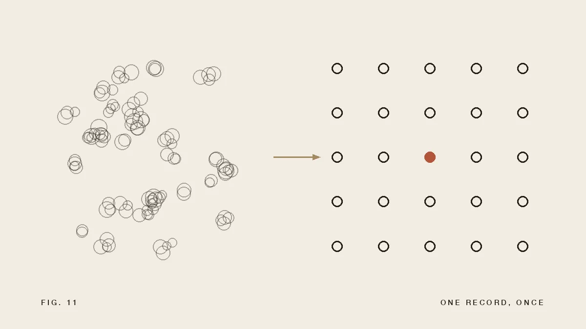 The Unreasonable Effectiveness of Cleaning Data