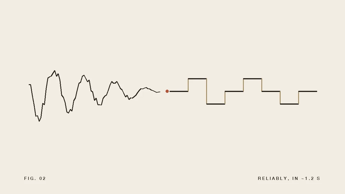 Trading Voice Quality for Reliability