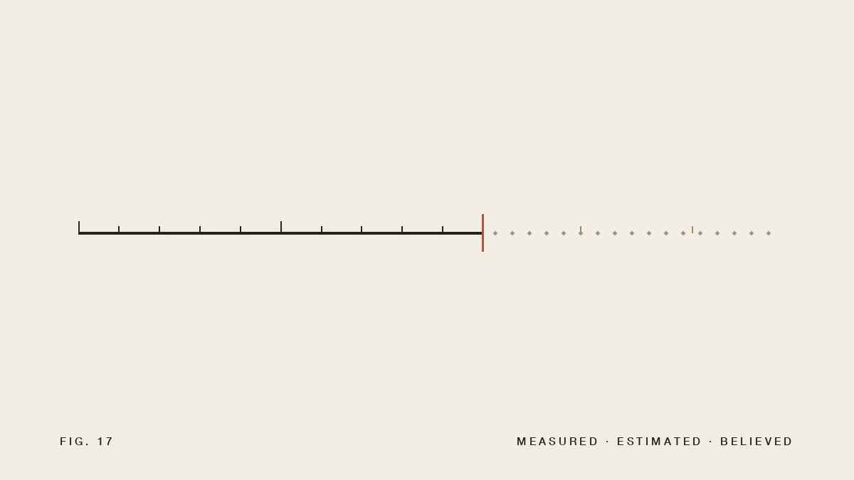 Writing Down What You Didn't Measure